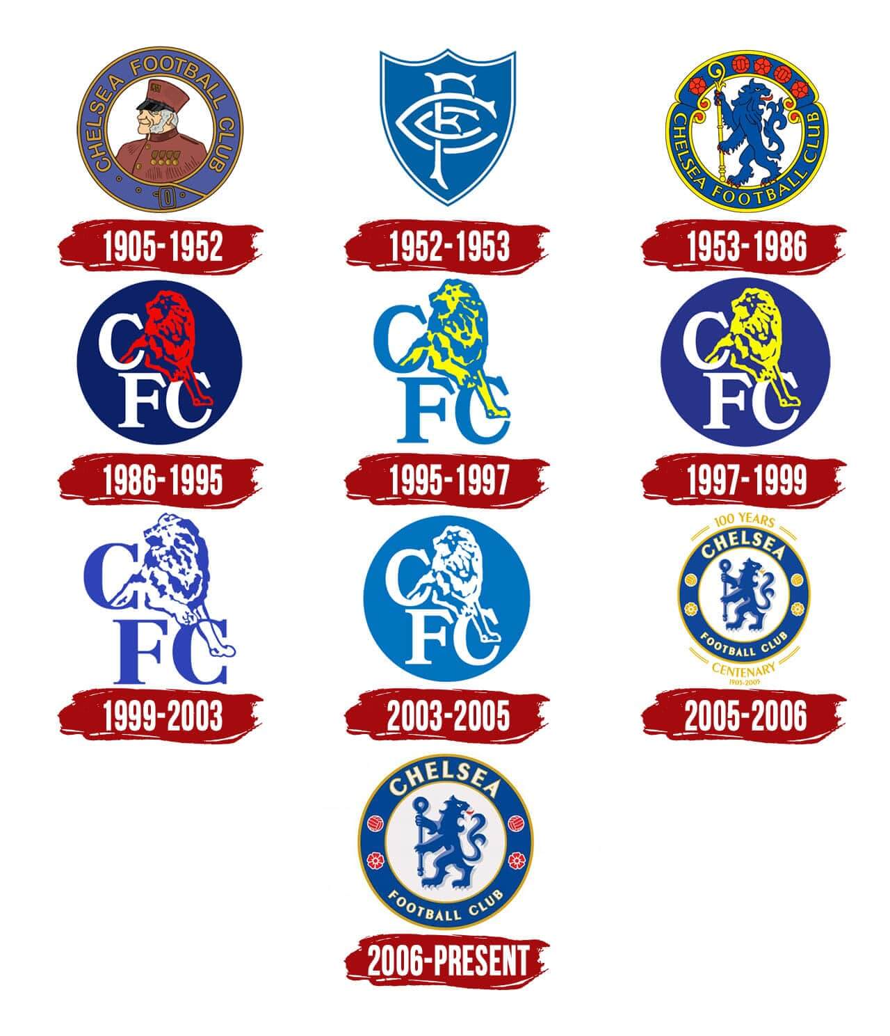 El escudo del Chelsea a lo largo de su historia