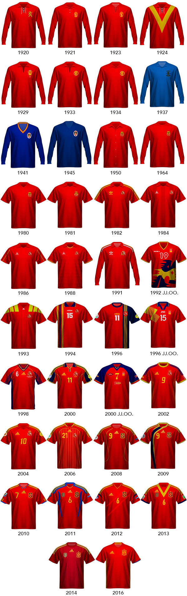Amigo por correspondencia político Sur retroblog - Historia de la camiseta de España | Retrofootball®